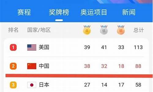 东京奥运金牌总数是多少枚的,东京奥运金牌总数是多少枚