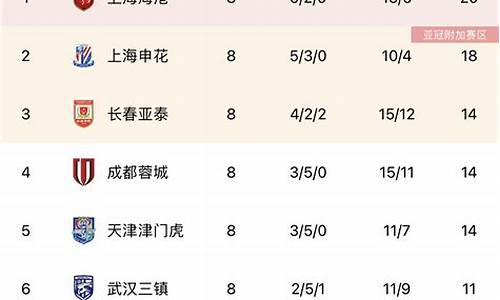 中超第11轮积分榜公布时间是多少,中超第11轮积分榜公布时间