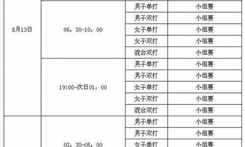 奥运会羽毛球球赛程表,奥运会羽毛球赛程分布