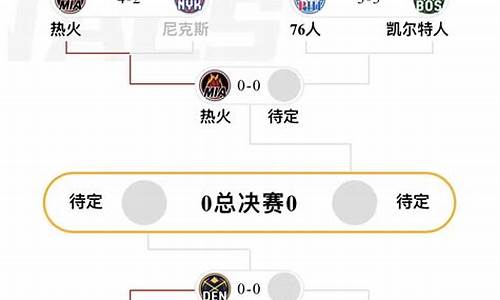 nba东部决赛2021时间,nba东部决赛历届