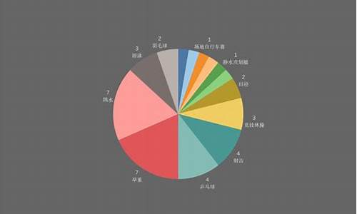 奥运会各项目奖牌数_奥运会奖牌数据分析