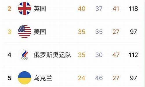 残奥会最新奖牌榜的名次是多少_残奥会奖牌榜实时更新