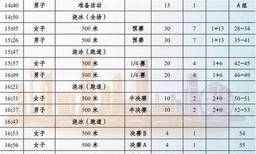 短道速滑赛程表2023到2024_短道速滑赛程表