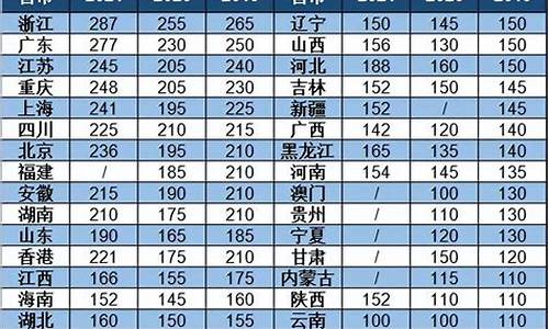 j2联赛积分榜2020-j2联赛的升级同等积分比什么