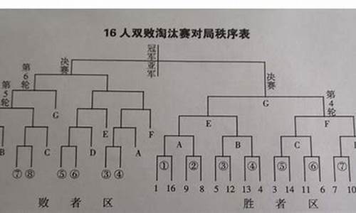 16支队伍编排赛程方法-16支队伍比赛